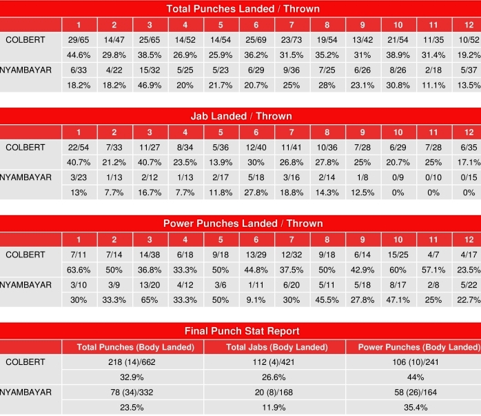 colbert-nyambayar-compubox colbert-nyambayar-compubox